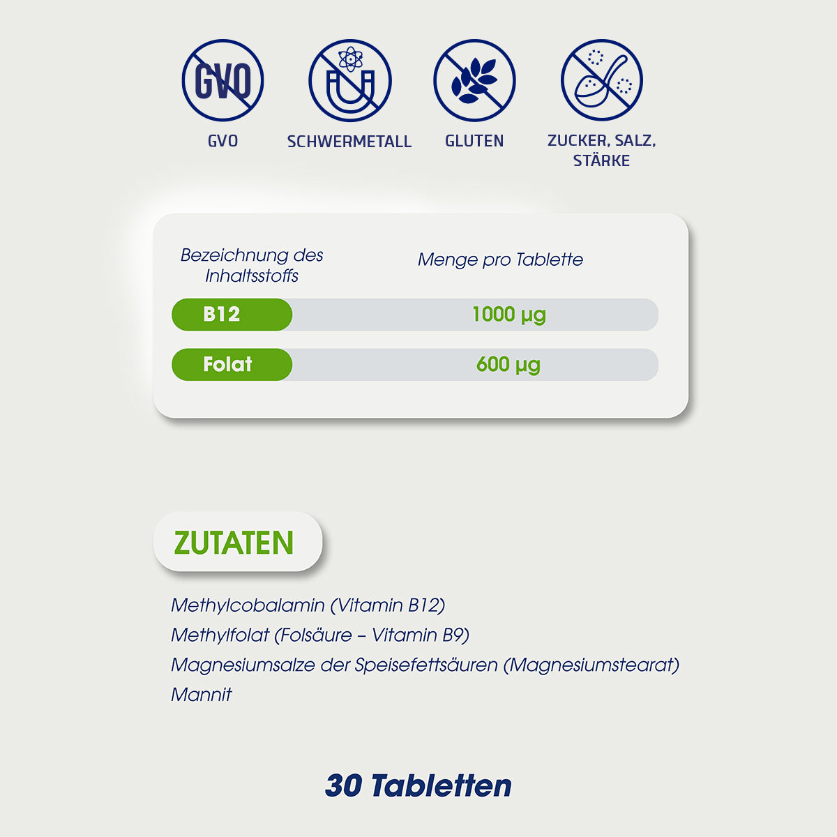 Vitamin B12 & Folsäure