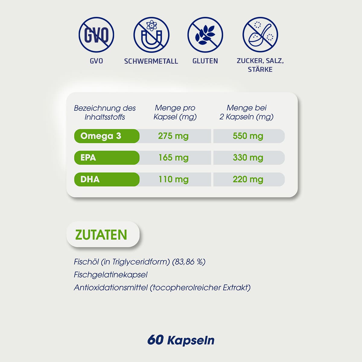 Omega-3 33/22